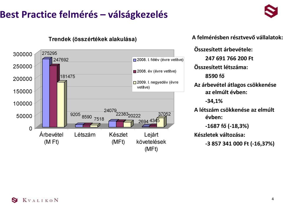 félév (évre vetítve) 2008. év (évre vetítve) 2009. I.