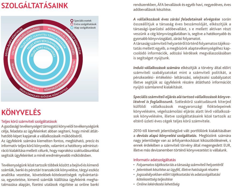 VÉGELSZÁMOLÁSI IDŐSZAK KÖNYVVITELE FIÓKTELEP KÖNYVELÉSE KÖNYVELÉS KIHELYEZETT CSOPORTTAL Speciális esetek Extra szolgáltatások Alap szolgáltatások A vállalkozások éves zárási feladatainak elvégzése