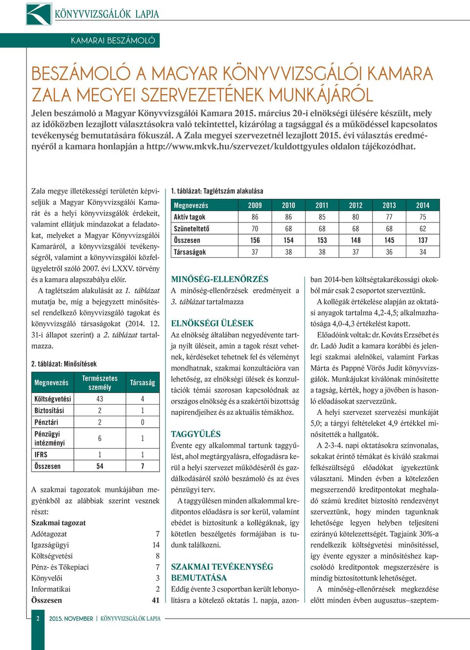 A Zala megyei szervezetnél lezajlott 2015. évi választás eredményéről a kamara honlapján a http://www.mkvk.hu/szervezet/kuldottgyules oldalon tájékozódhat.