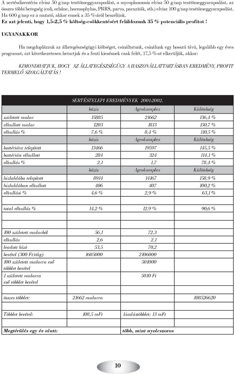UGYANAKKOR Ha megduplázzuk az állategészségügyi költséget, csináltatunk, csinálunk egy hosszú távú, legalább egy éves programot, azt következetesen betartjuk és a fenti kiesésnek csak felét, 17,5