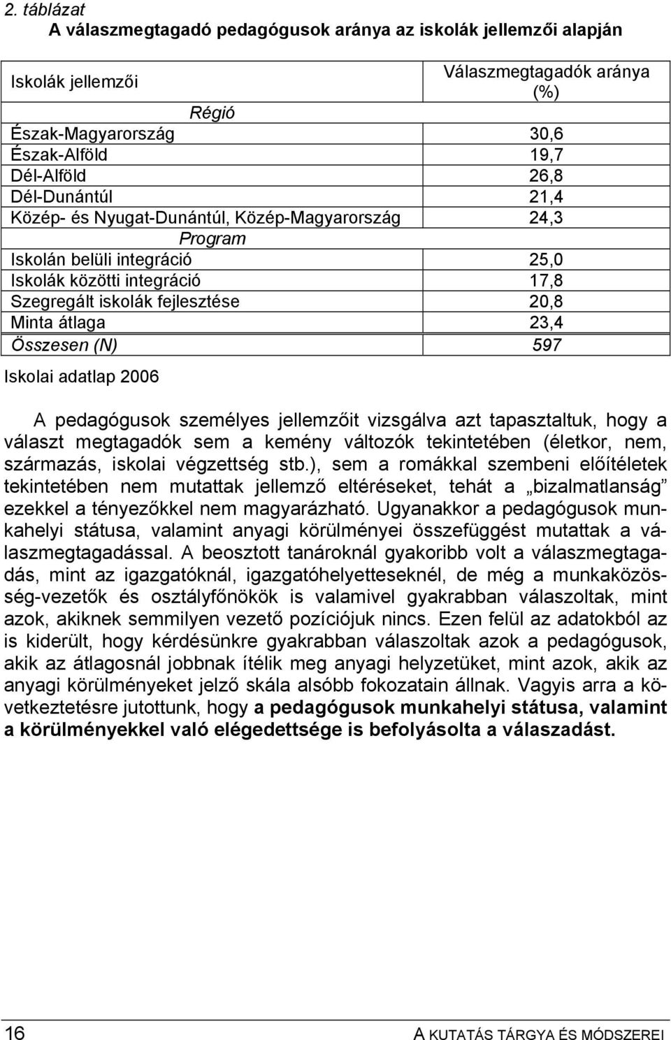 Összesen (N) 597 Iskolai adatlap 2006 A pedagógusok személyes jellemzőit vizsgálva azt tapasztaltuk, hogy a választ megtagadók sem a kemény változók tekintetében (életkor, nem, származás, iskolai