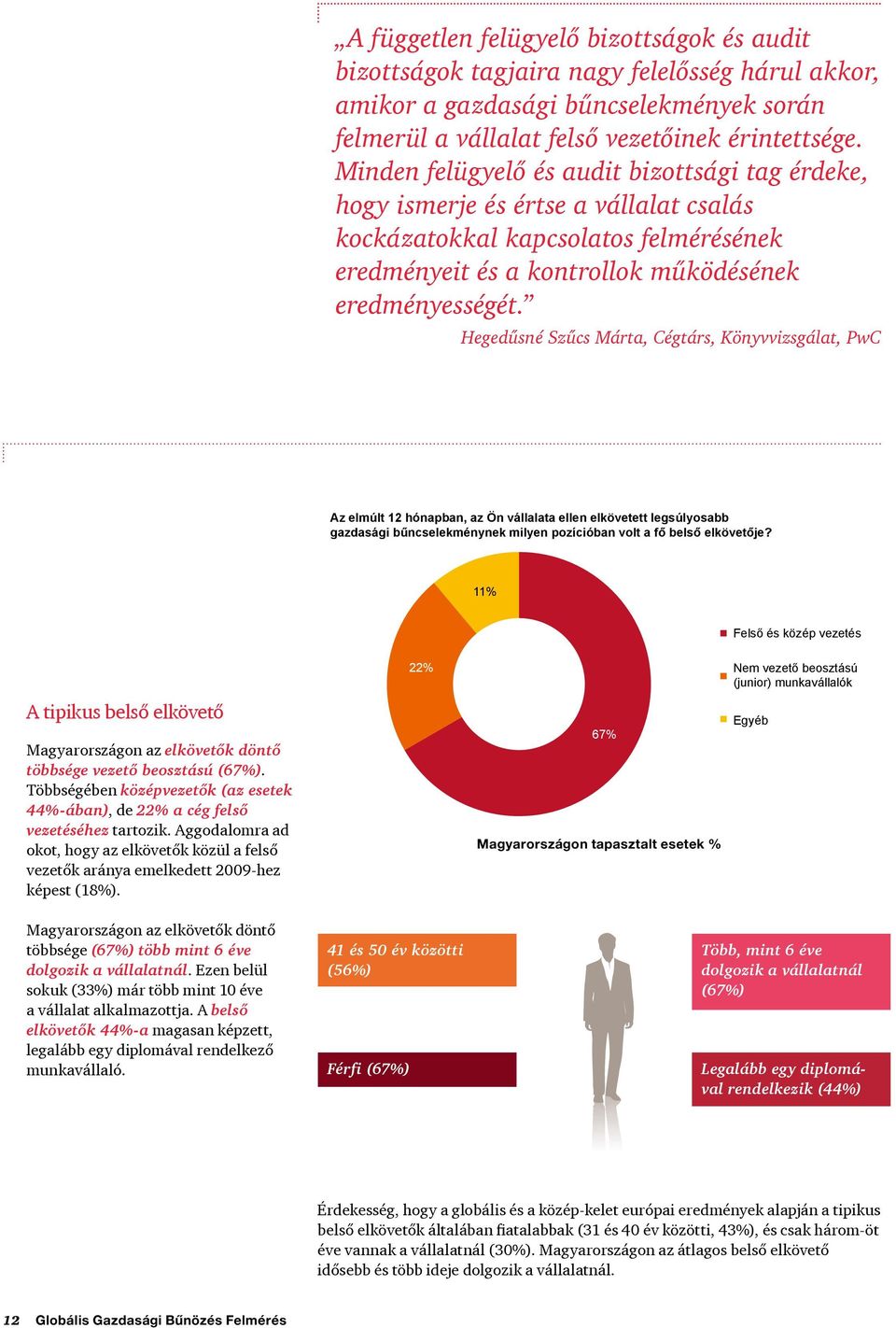 Hegedűsné Szűcs Márta, Cégtárs, Könyvvizsgálat, PwC Az elmúlt 12 hónapban, az Ön vállalata ellen elkövetett legsúlyosabb gazdasági bűncselekménynek milyen pozícióban volt a fő belső elkövetője?