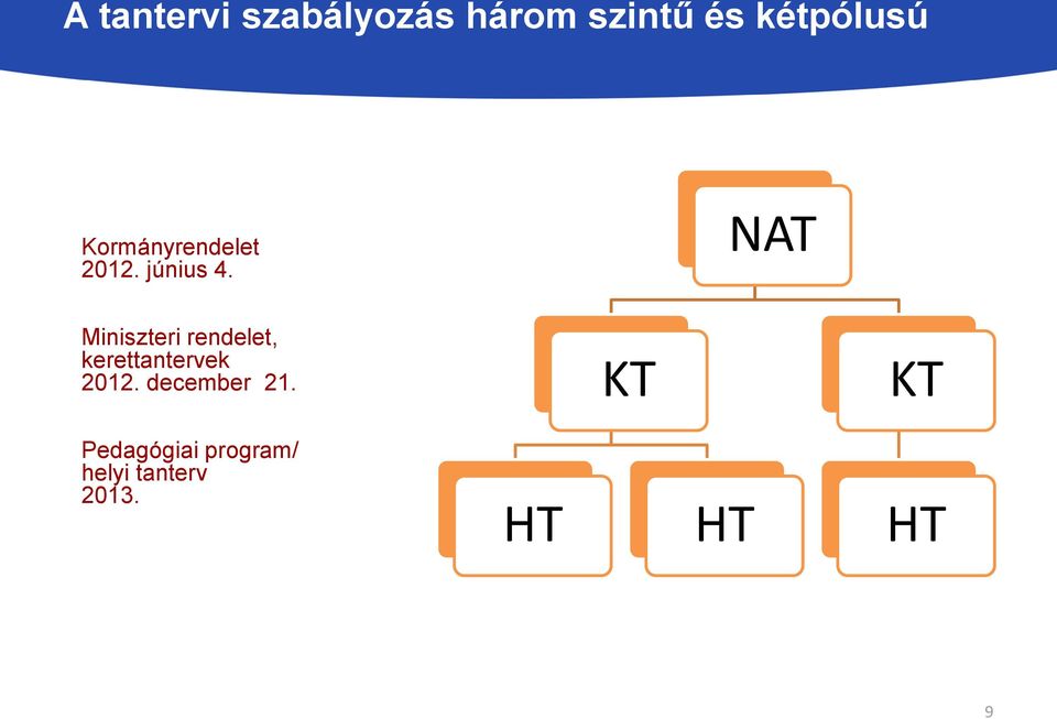 NAT Miniszteri rendelet, kerettantervek 2012.