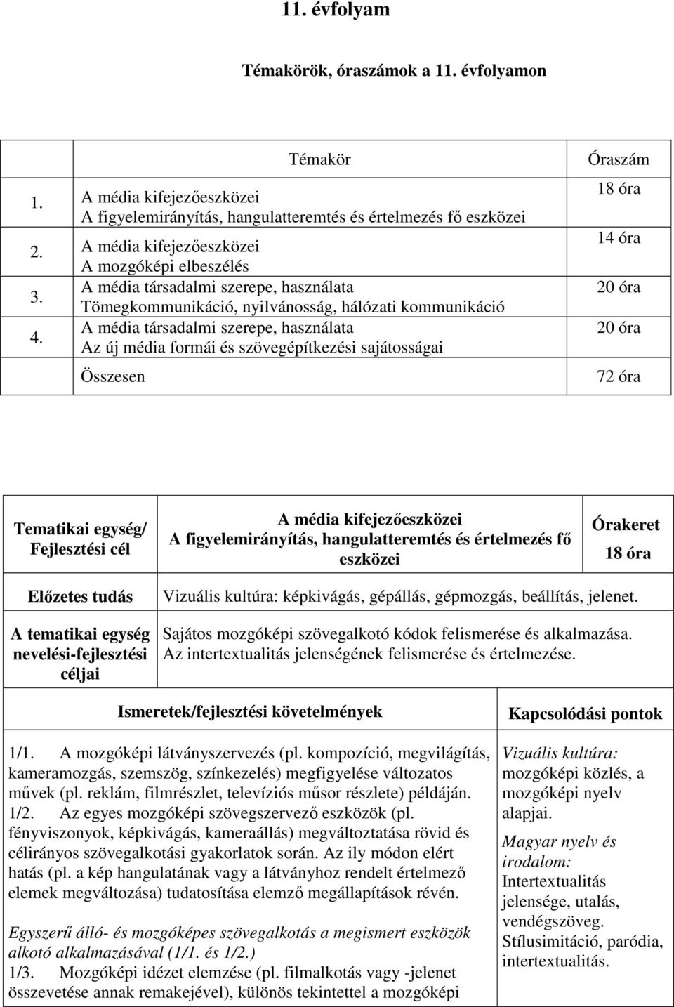 Az új média formái és szövegépítkezési sajátosságai Összesen Óraszám 18 óra 14 óra 20 óra 20 óra 72 óra Tematikai egység/ A figyelemirányítás, hangulatteremtés és értelmezés fő eszközei 18 óra A