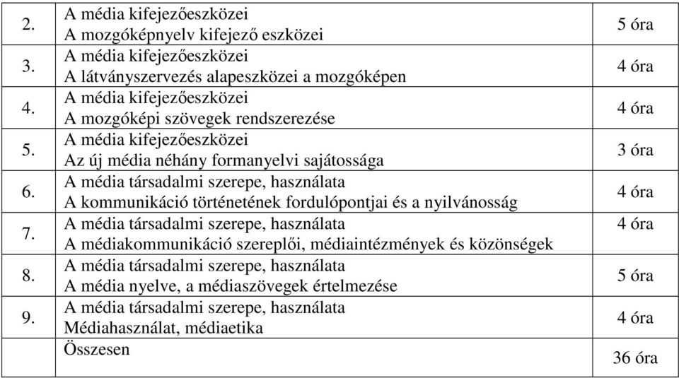 rendszerezése Az új média néhány formanyelvi sajátossága A kommunikáció történetének fordulópontjai és a