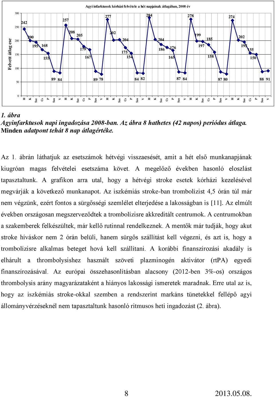 Minden adatpont tehát 8 nap átlagértéke. Az 1. ábrán láthatjuk az esetszámok hétvégi visszaesését, amit a hét első munkanapjának kiugróan magas felvételei esetszáma követ.