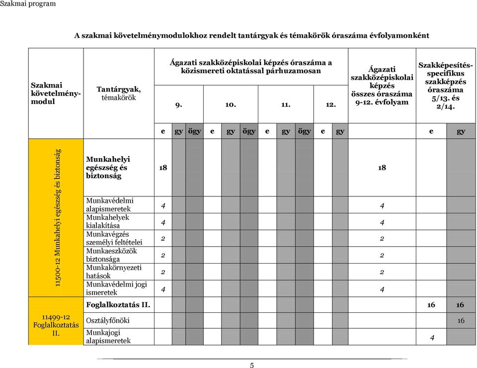 e gy ögy e gy ögy e gy ögy e gy e gy 11500-12 Munkahelyi egészség és biztonság 11499-12 Foglalkoztatás II.