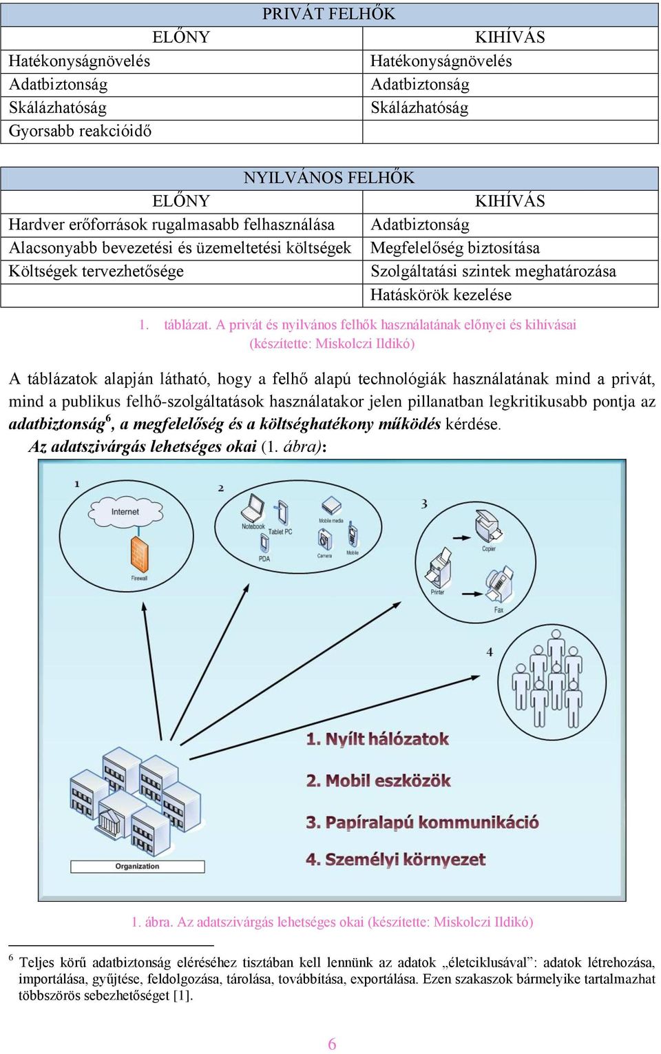 táblázat.