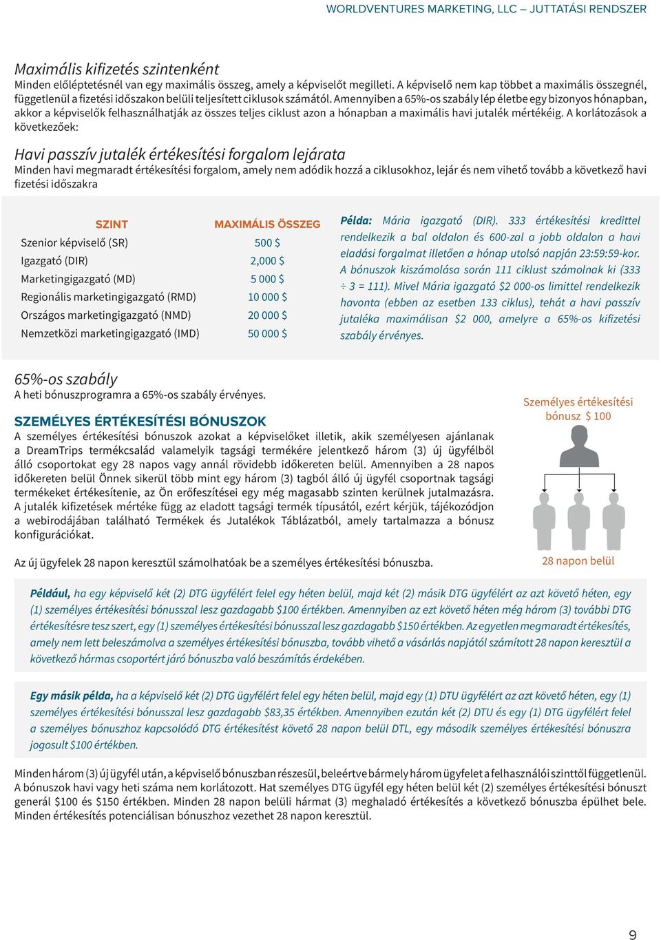 Amennyiben a 65%-os szabály lép életbe egy bizonyos hónapban, akkor a képviselők felhasználhatják az összes teljes ciklust azon a hónapban a maximális havi jutalék mértékéig.