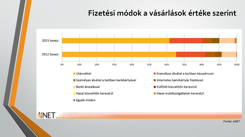 vásárlások