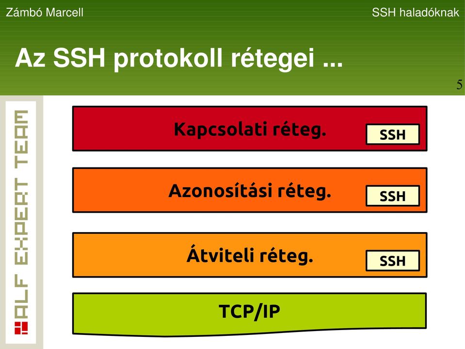 SSH Azonosítási réteg.