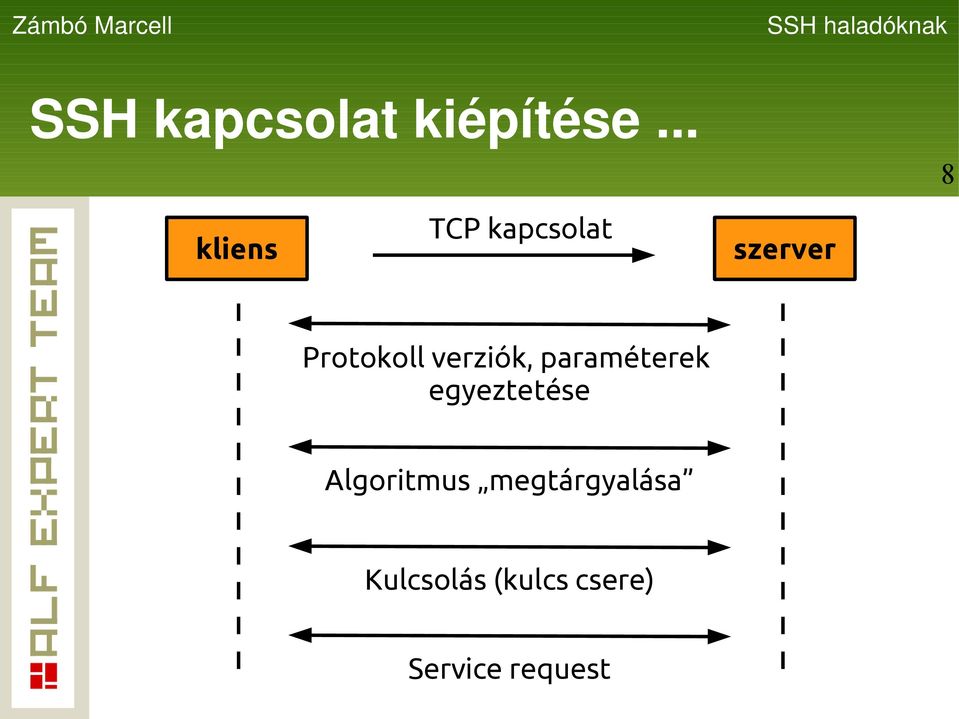 Protokoll verziók, paraméterek