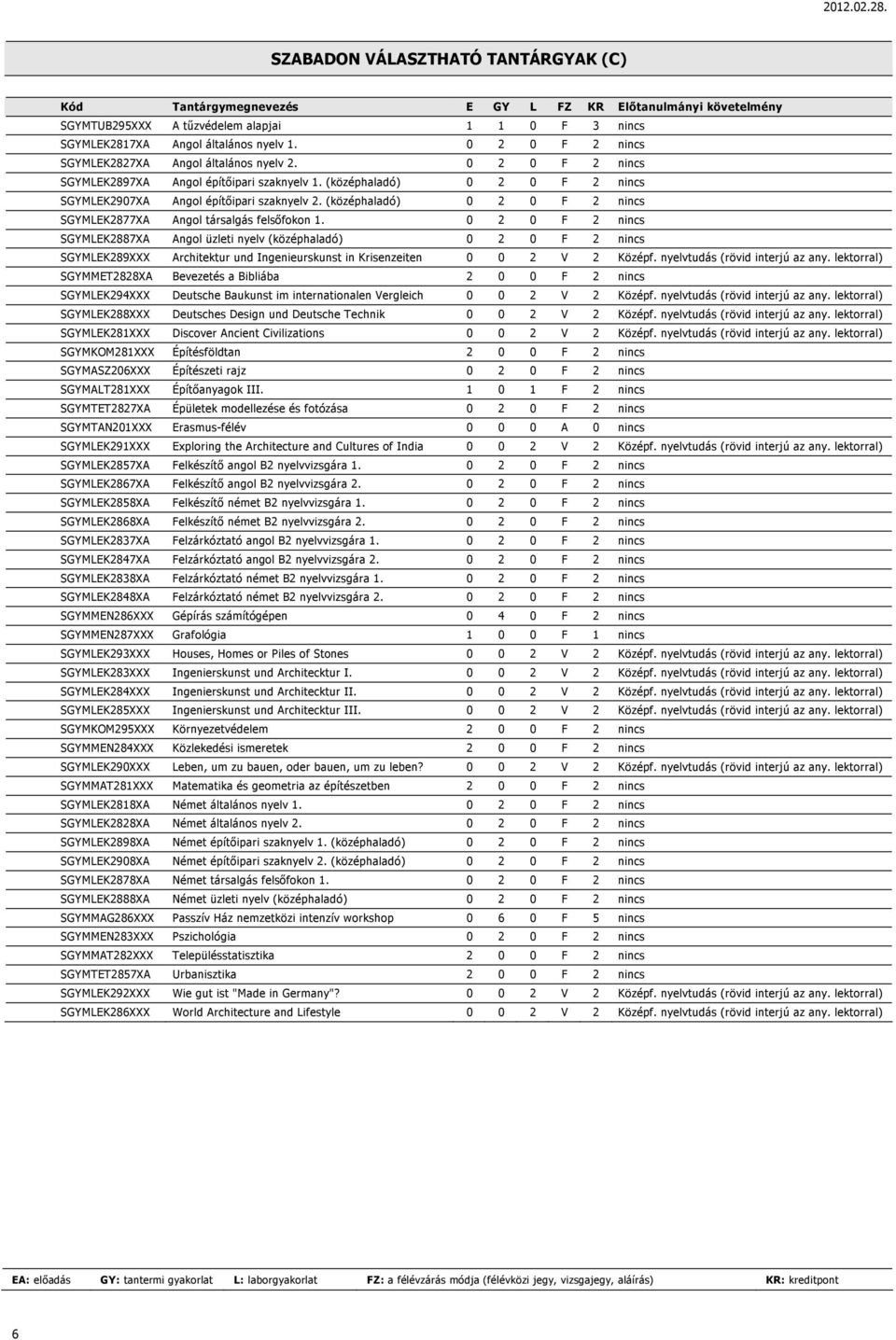 (középhaladó) 0 2 0 F 2 nincs SGYMLEK2877XA Angol társalgás felsőfokon 1.
