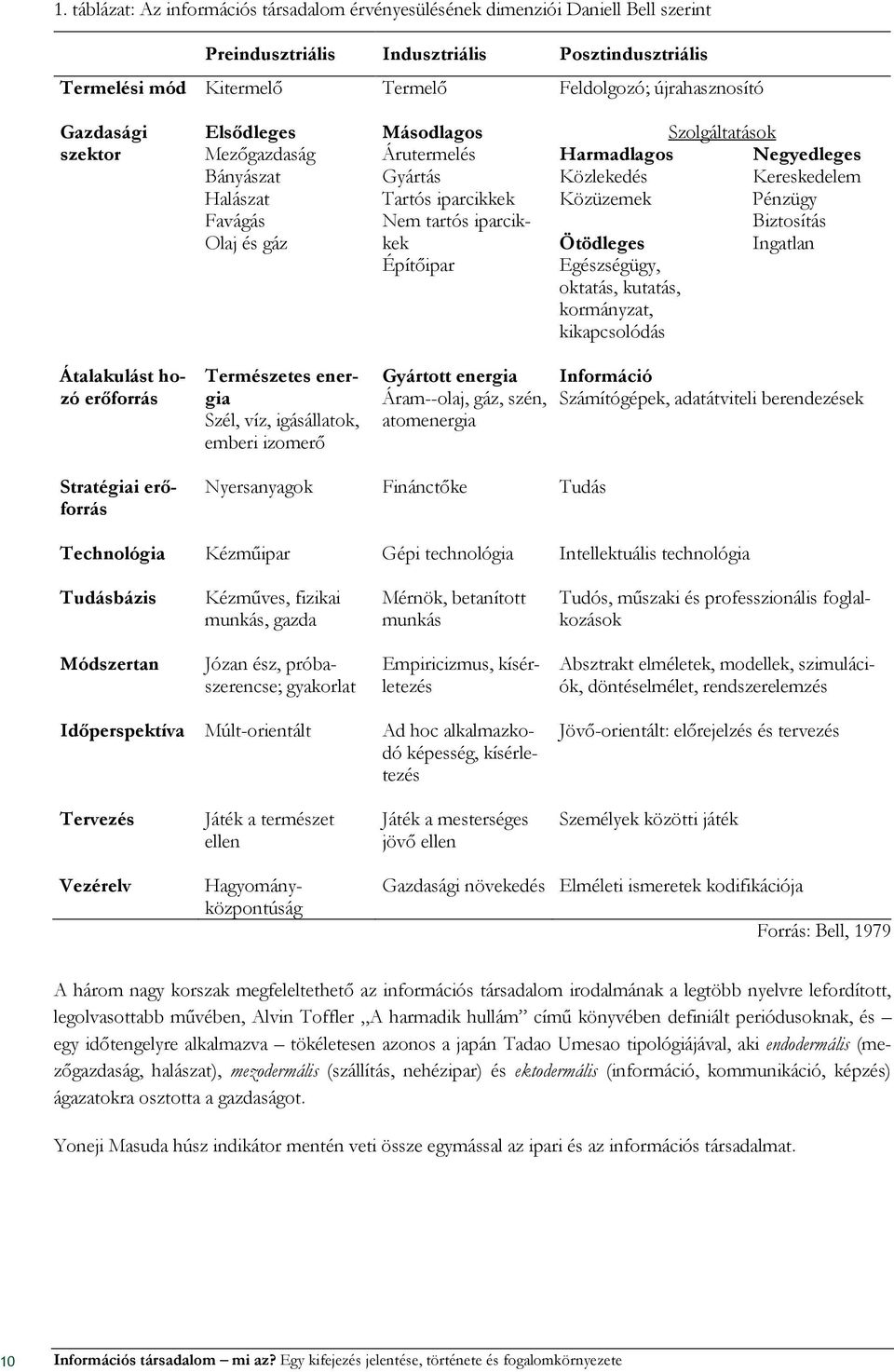 Negyedleges Közlekedés Kereskedelem Közüzemek Pénzügy Biztosítás Ötödleges Ingatlan Egészségügy, oktatás, kutatás, kormányzat, kikapcsolódás Átalakulást hozó erıforrás Természetes energia Szél, víz,