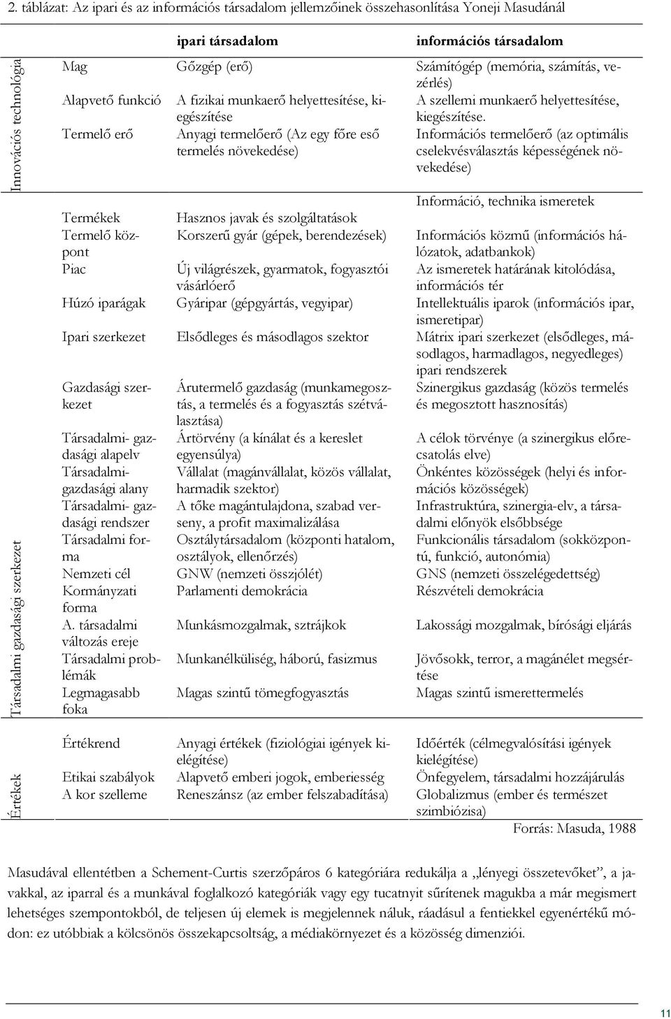 Termelı erı Anyagi termelıerı (Az egy fıre esı Információs termelıerı (az optimális termelés növekedése) cselekvésválasztás képességének növekedése) Termékek Termelı központ Piac Hasznos javak és