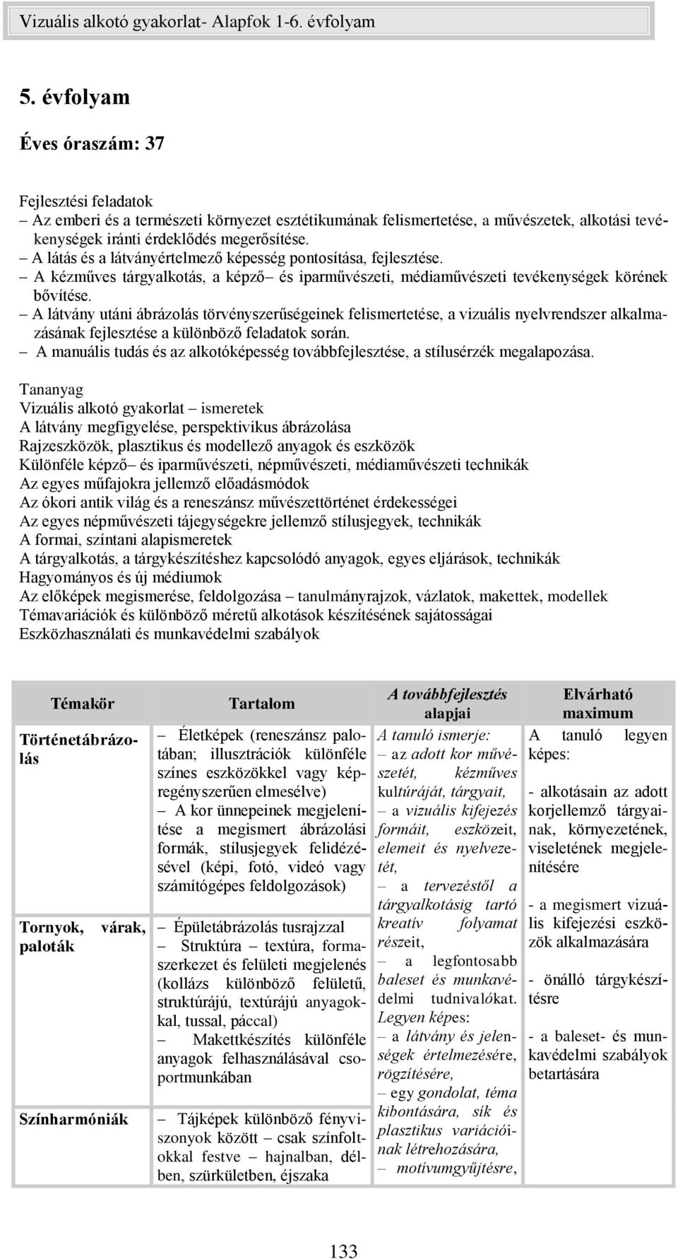 A látvány utáni ábrázolás törvényszerűségeinek felismertetése, a vizuális nyelvrendszer alkalmazásának fejlesztése a különböző feladatok során.