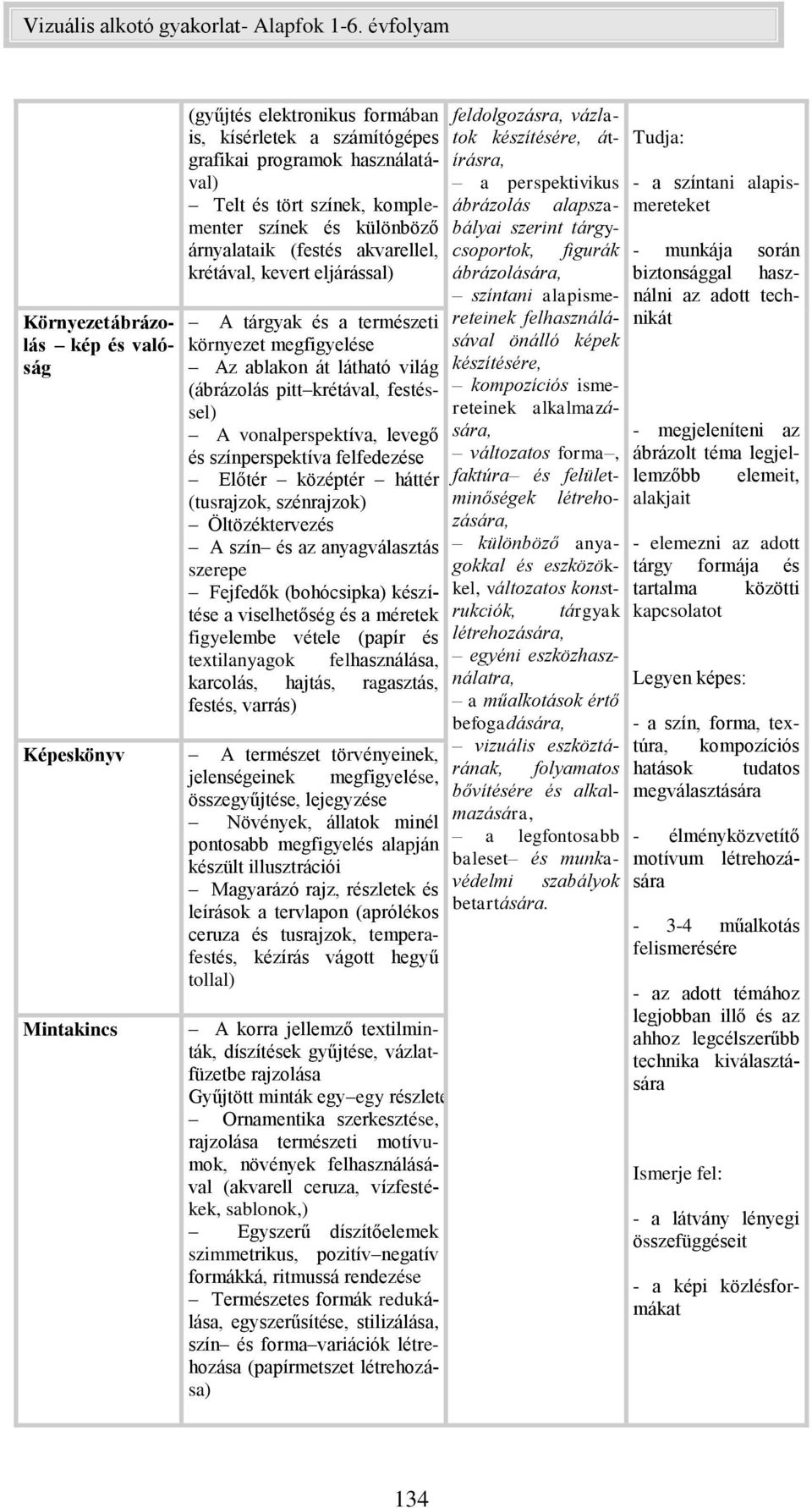 vonalperspektíva, levegő és színperspektíva felfedezése Előtér középtér háttér (tusrajzok, szénrajzok) Öltözéktervezés A szín és az anyagválasztás szerepe Fejfedők (bohócsipka) készítése a