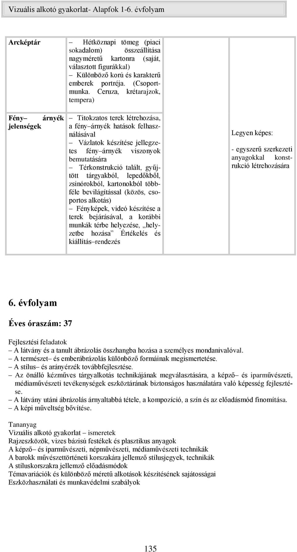 Térkonstrukció talált, gyűjtött tárgyakból, lepedőkből, zsinórokból, kartonokból többféle bevilágítással (közös, csoportos alkotás) Fényképek, videó készítése a terek bejárásával, a korábbi munkák
