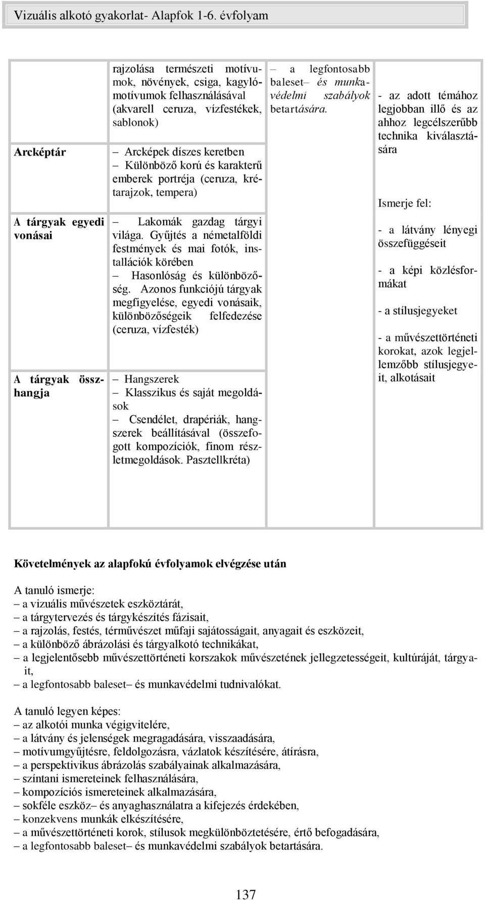 - az adott témához legjobban illő és az ahhoz legcélszerűbb technika kiválasztására Ismerje fel: A tárgyak egyedi vonásai A tárgyak összhangja Lakomák gazdag tárgyi világa.