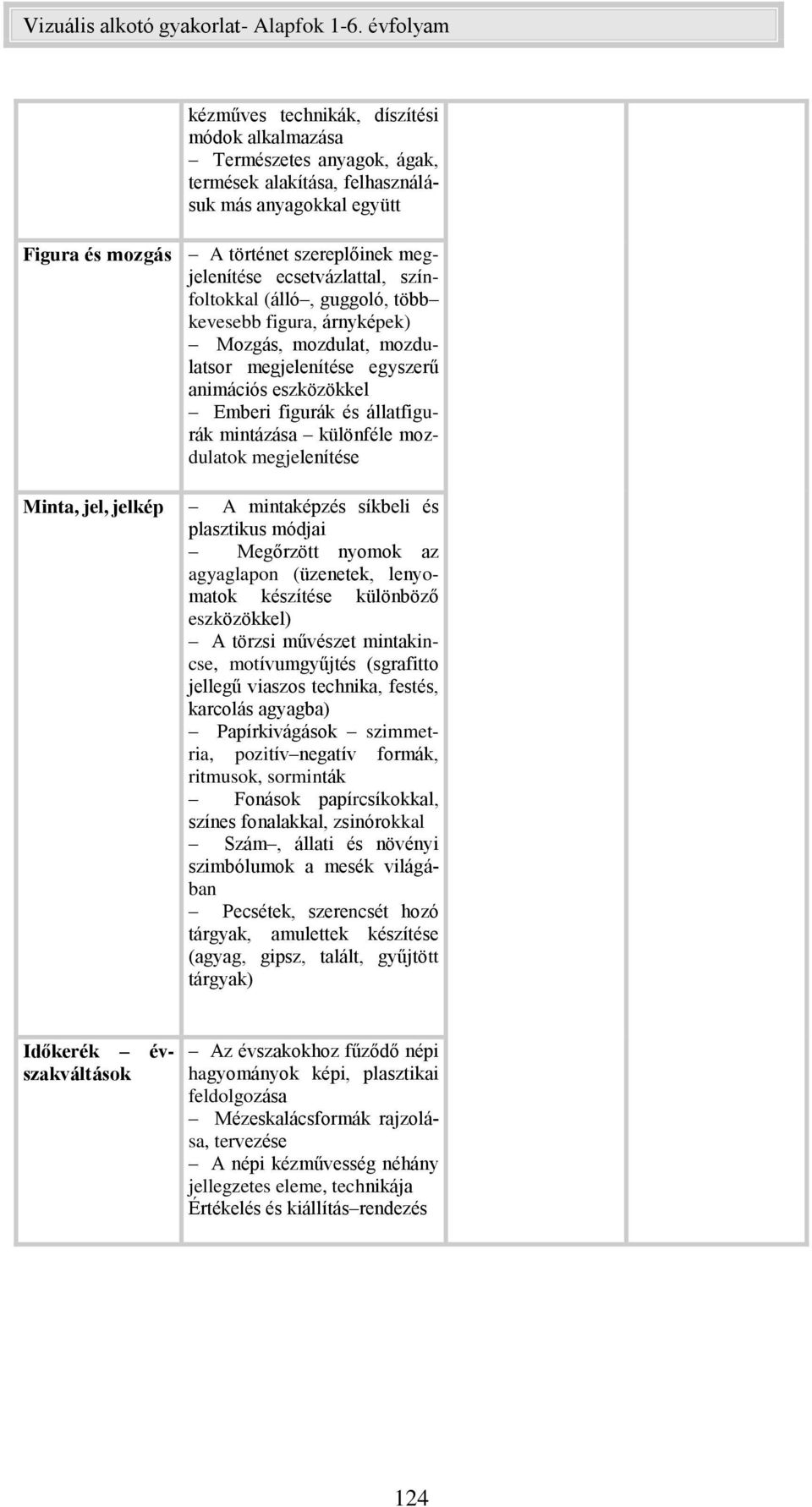 különféle mozdulatok megjelenítése Minta, jel, jelkép A mintaképzés síkbeli és plasztikus módjai Megőrzött nyomok az agyaglapon (üzenetek, lenyomatok készítése különböző eszközökkel) A törzsi