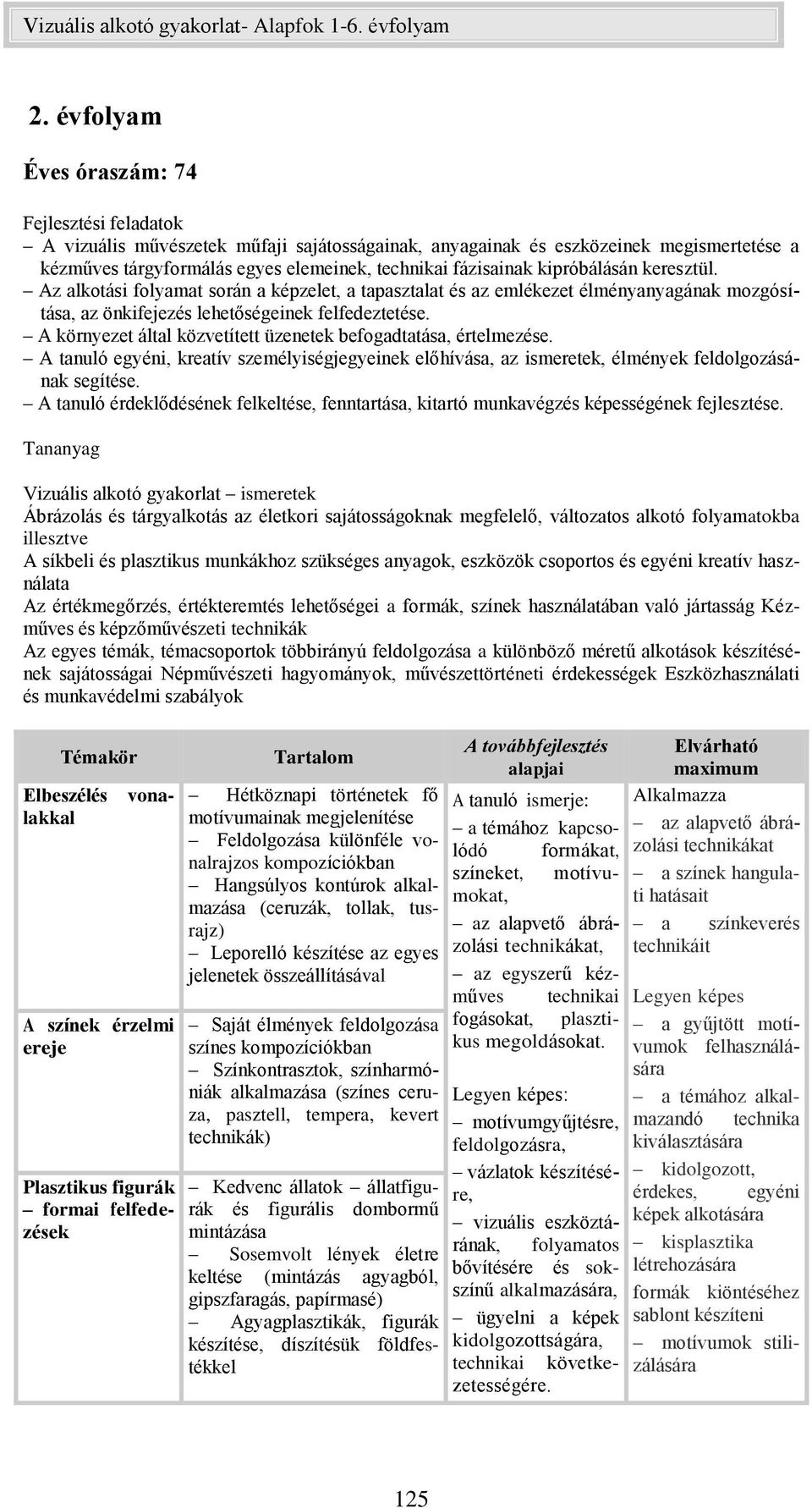 A környezet által közvetített üzenetek befogadtatása, értelmezése. A tanuló egyéni, kreatív személyiségjegyeinek előhívása, az ismeretek, élmények feldolgozásának segítése.