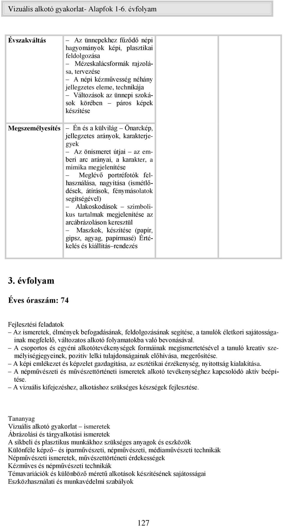 Meglévő portréfotók felhasználása, nagyítása (ismétlődések, átírások, fénymásolatok segítségével) Alakoskodások szimbolikus tartalmak megjelenítése az arcábrázoláson keresztül Maszkok, készítése