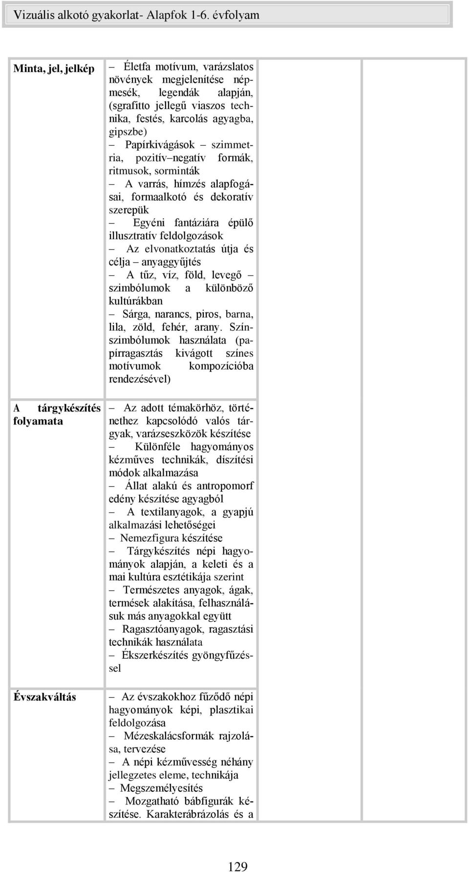 elvonatkoztatás útja és célja anyaggyűjtés A tűz, víz, föld, levegő szimbólumok a különböző kultúrákban Sárga, narancs, piros, barna, lila, zöld, fehér, arany.