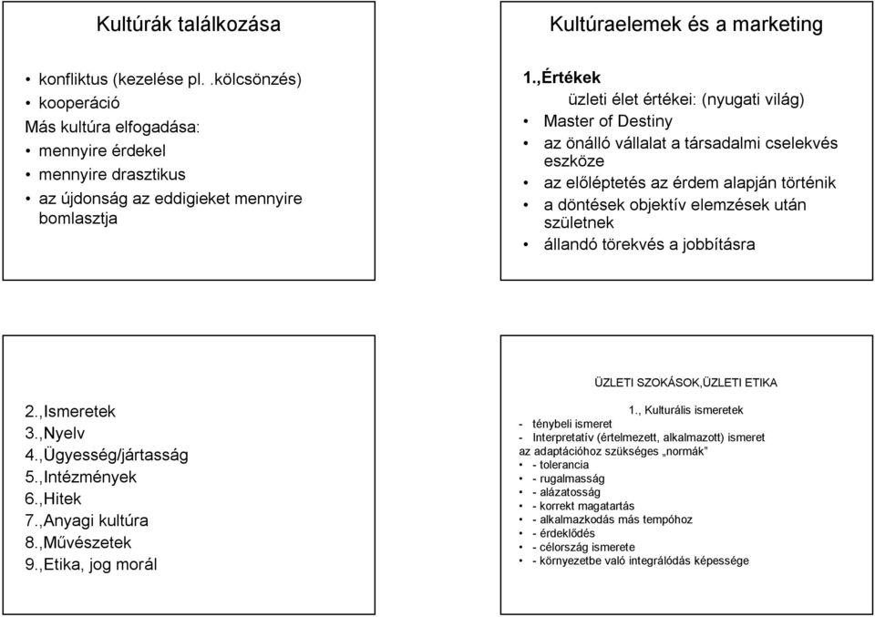 ,Értékek üzleti élet értékei: (nyugati világ) Master of Destiny az önálló vállalat a társadalmi cselekvés eszköze az előléptetés az érdem alapján történik a döntések objektív elemzések után születnek