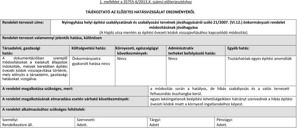 12.) önkormányzati rendelet módosításának jóváhagyása (A Hajdú utca mentén az építési övezeti kódok visszajavításához kapcsolódó módosítás) Rendelet-tervezet valamennyi jelentős hatása, különösen