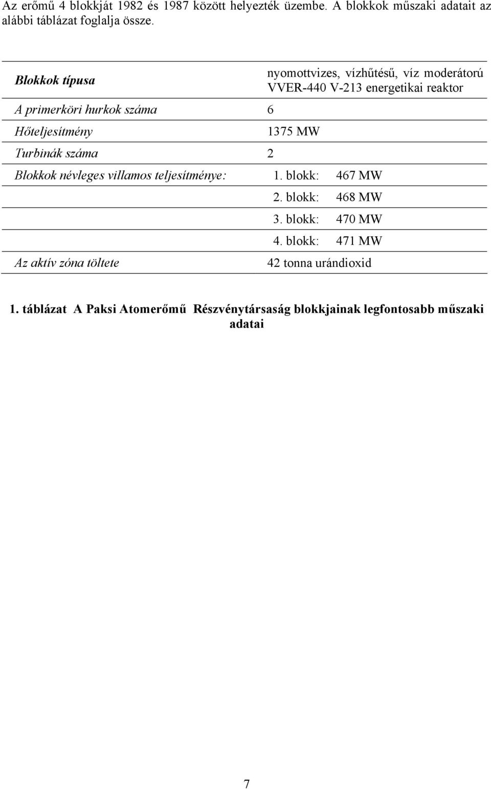 V-213 energetikai reaktor 1375 MW Blokkok névleges villamos teljesítménye: 1. blokk: 467 MW Az aktív zóna töltete 2.