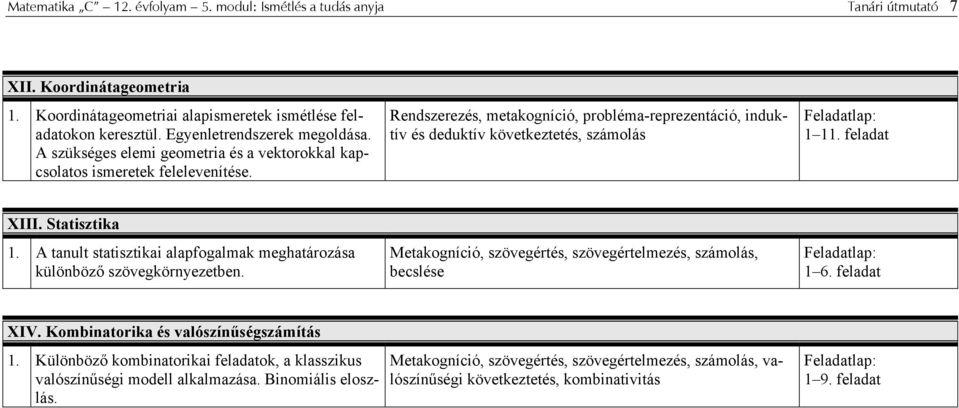 Statisztika. A tanult statisztikai alapfgalmak meghatárzása különböző szövegkörnyezetben. Metakgníció, szövegértés, szövegértelmezés, számlás, becslése Feladatlap: 6. feladat XIV.