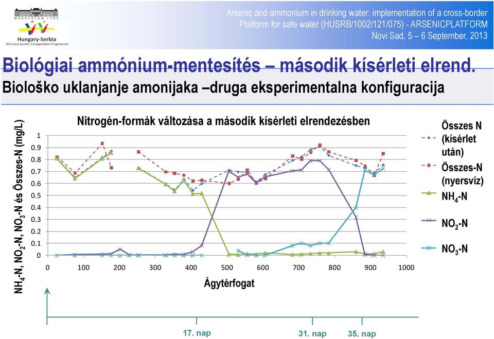 4 -N, 1 0.9 08 0.8 0.7 0.6 0.5 0.4 0.3 0.2 0.