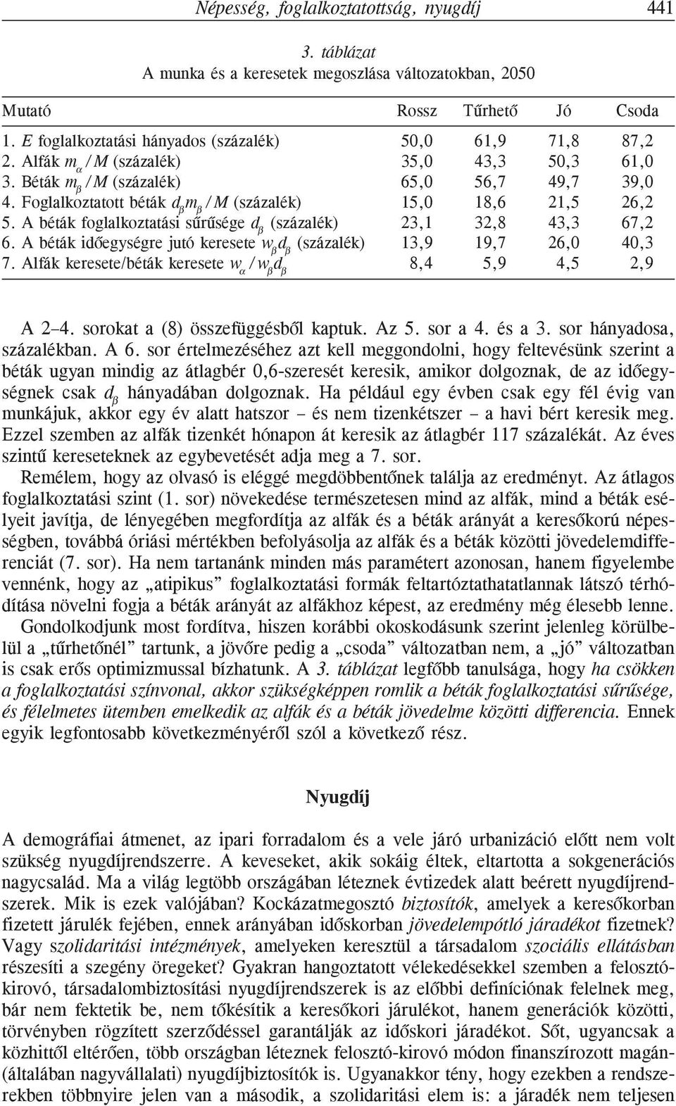 Foglalkoztatott béták d β m β / M (százalék) 15,0 18,6 21,5 26,2 5. A béták foglalkoztatási sûrûsége d β (százalék) 23,1 32,8 43,3 67,2 6.