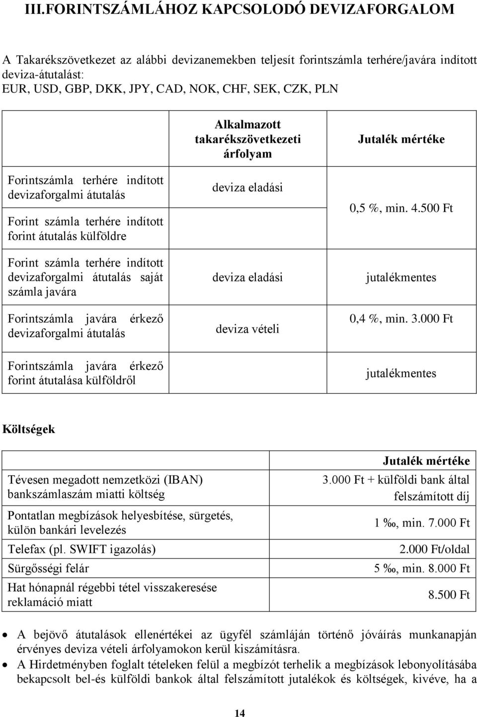 Forintszámla javára érkező devizaforgalmi átutalás Alkalmazott takarékszövetkezeti árfolyam deviza eladási deviza eladási deviza vételi Jutalék mértéke 0,5 %, min. 4.50 jutalékmentes 0,4 %, min. 3.