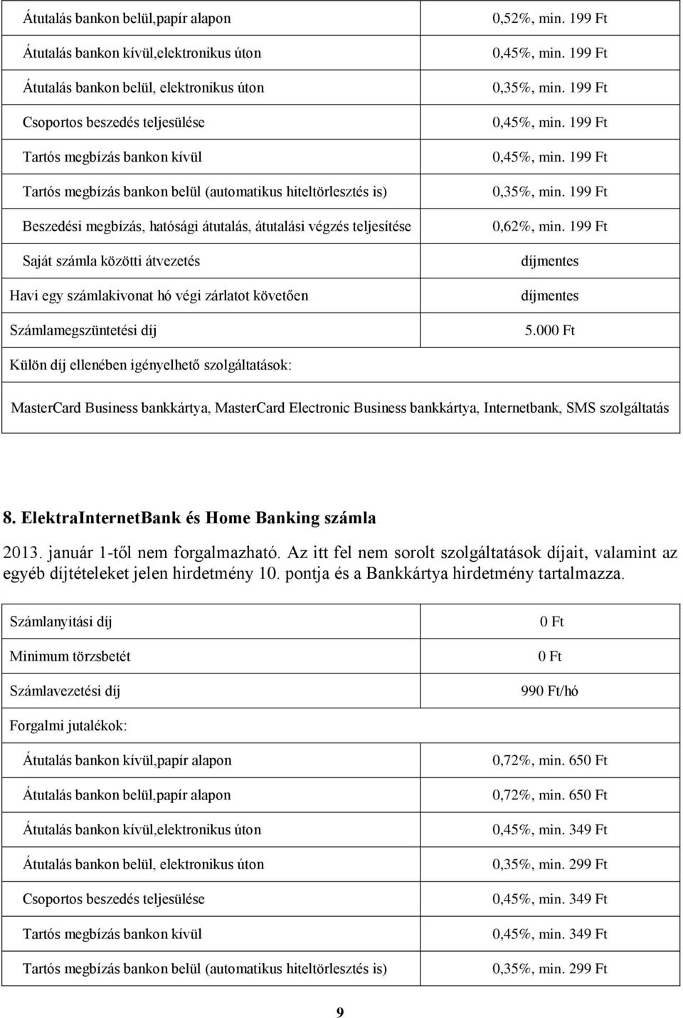Számlamegszüntetési díj 0,52%, min. 199 Ft 0,45%, min. 199 Ft 0,35%, min. 199 Ft 0,45%, min. 199 Ft 0,45%, min. 199 Ft 0,35%, min. 199 Ft 0,62%, min. 199 Ft 5.