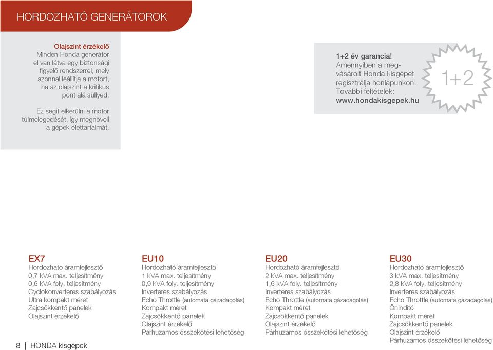 hondakisgepek.hu 1+2 EX7 Hordozható áramfejlesztő 0,7 kva max. teljesítmény 0,6 kva foly.