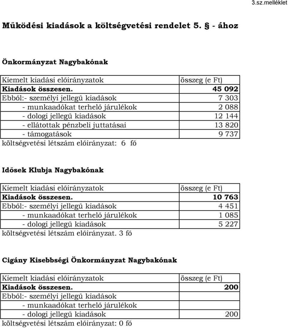 előirányzat: 6 fő Idősek Klubja Nagybakónak Kiemelt kiadási előirányzatok összeg (e Ft) Kiadások összesen.