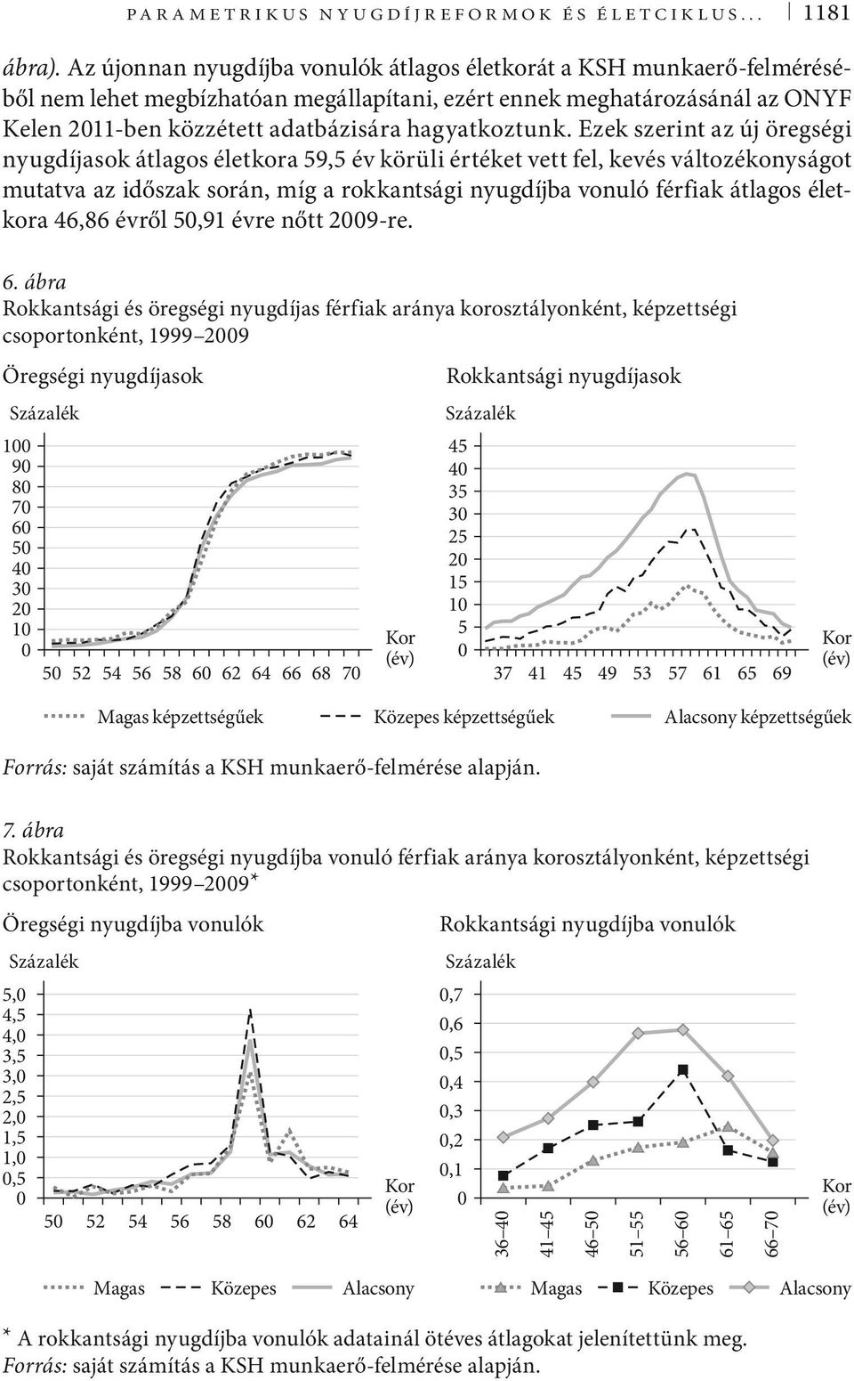 Ezek szerin az új öregségi nyugdíjasok álagos élekora 59,5 év körüli éréke ve fel, kevés válozékonyságo muava az időszak során, míg a rokkansági nyugdíjba vonuló férfiak álagos élekora 46,86 évről