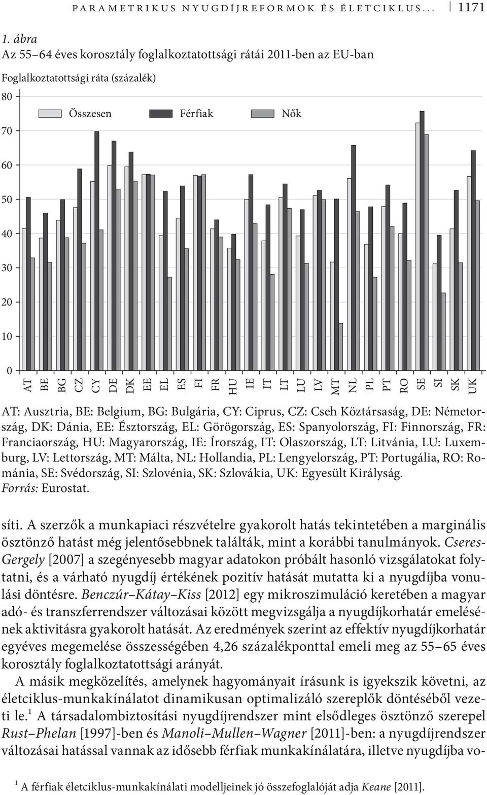 Belgium, BG: Bulgária, CY: Ciprus, CZ: Cseh Közársaság, DE: Némeország, DK: Dánia, EE: Észország, EL: Görögország, ES: Spanyolország, FI: Finnország, FR: Franciaország, HU: Magyarország, IE: