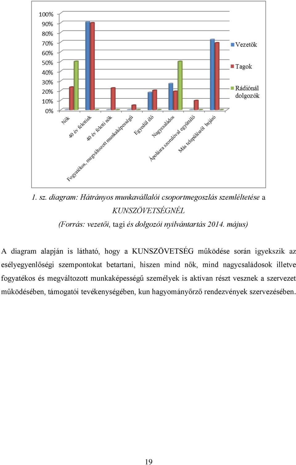 nyilvántartás 2014.