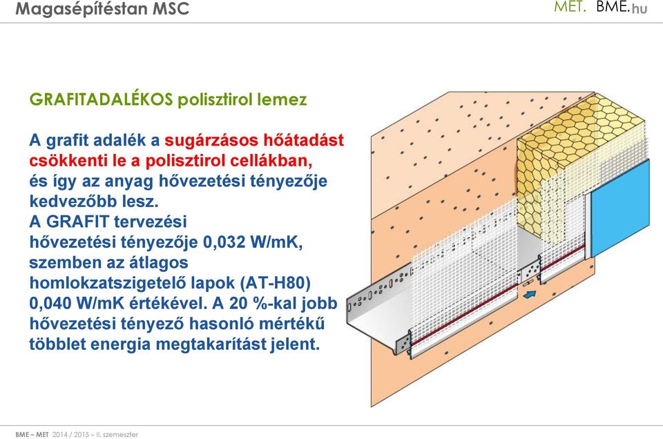 A GRAFIT tervezési hővezetési tényezője 0,032 W/mK, szemben az átlagos homlokzatszigetelő