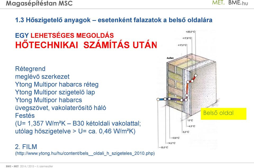 habarcs üvegszövet, vakolaterősítő háló Festés (U= 1,357 W/m²K B30 kétoldali vakolattal; utólag