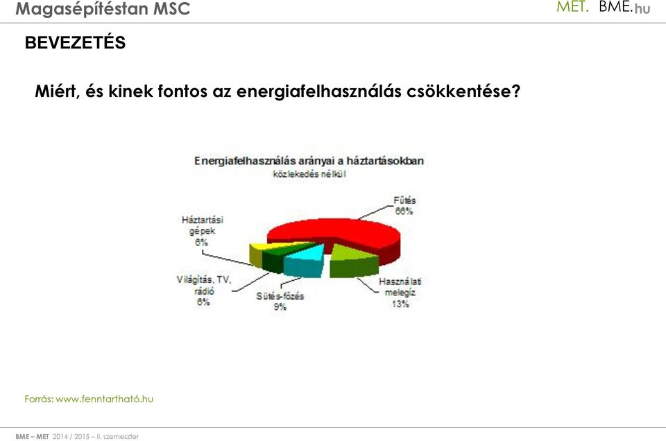 energiafelhasználás