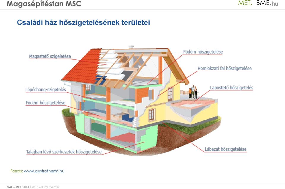 területei