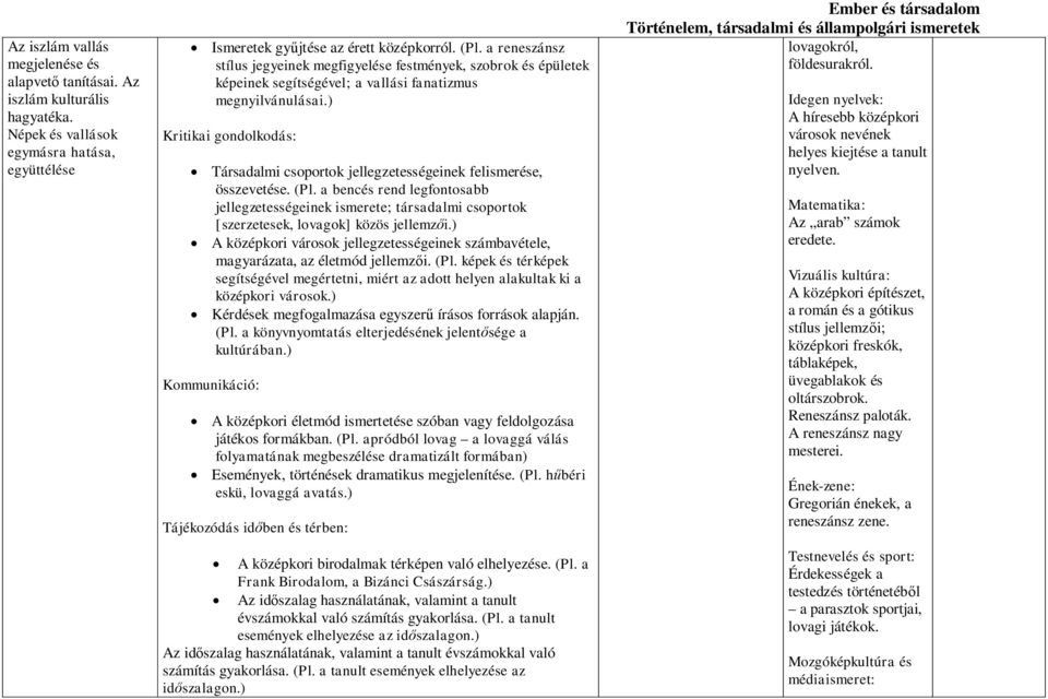 ) Kritikai gondolkodás: Társadalmi csoportok jellegzetességeinek felismerése, összevetése. (Pl.