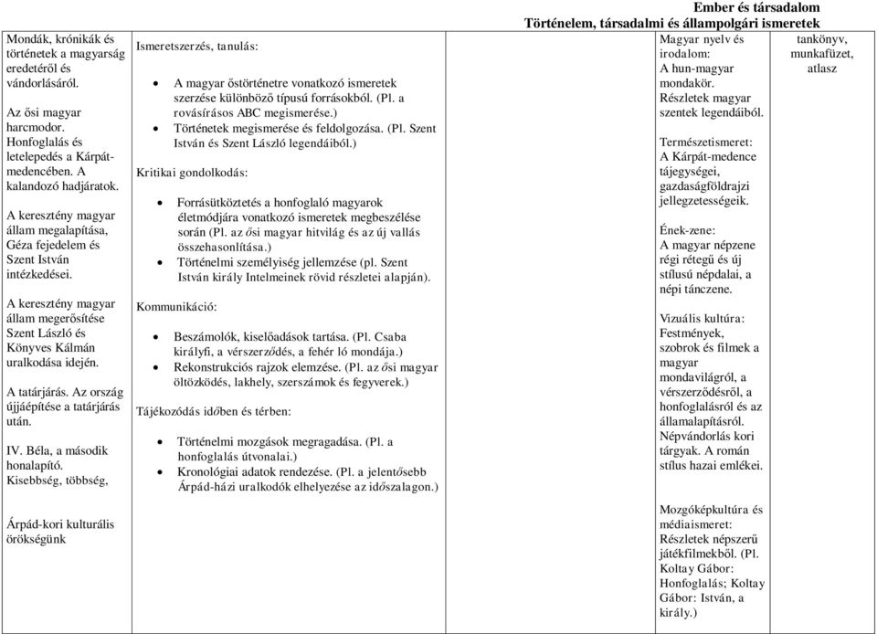 Az ország újjáépítése a tatárjárás után. IV. Béla, a második honalapító.