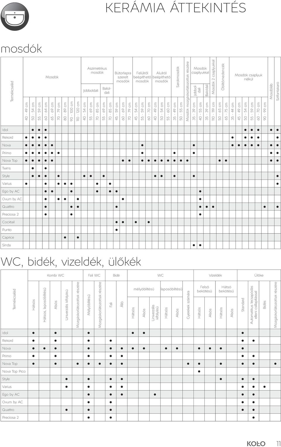 Mosdók mozgáskorlátozottak részére Mosdók csaplyukkal Baloldali Jobboldali Baloldali Mosdók 2 csaplyukkal 35-39 cm 40-55 cm 35-39 cm 110-119 cm Öblítőmedencék 50-65 cm 65-75 cm Mosdók csaplyuk nélkül