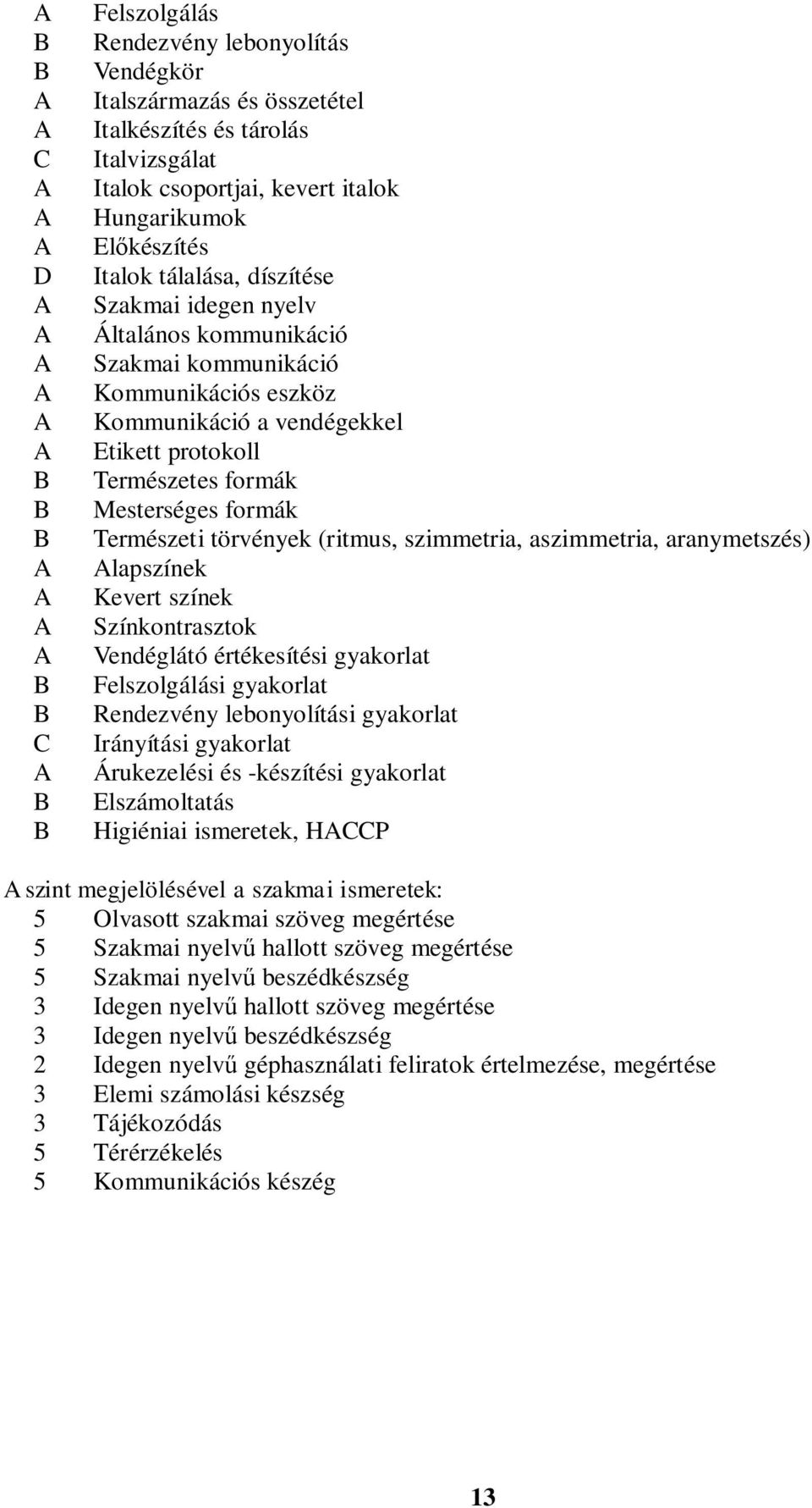 szimmetria, aszimmetria, aranymetszés) lapszínek Kevert színek Színkontrasztok Vendéglátó értékesítési gyakorlat Felszolgálási gyakorlat Rendezvény lebonyolítási gyakorlat Irányítási gyakorlat