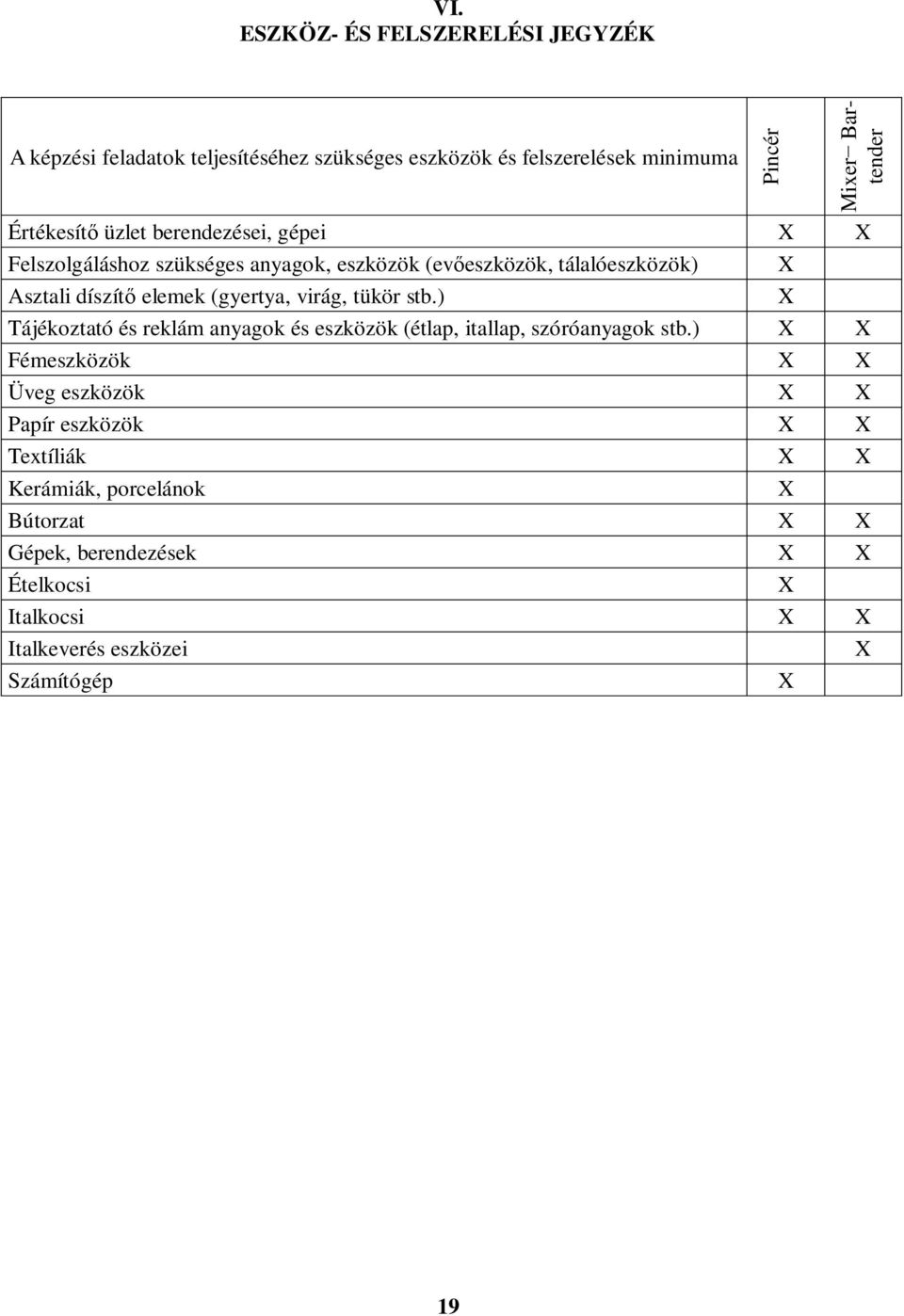 (gyertya, virág, tükör stb.) X Tájékoztató és reklám anyagok és eszközök (étlap, itallap, szóróanyagok stb.