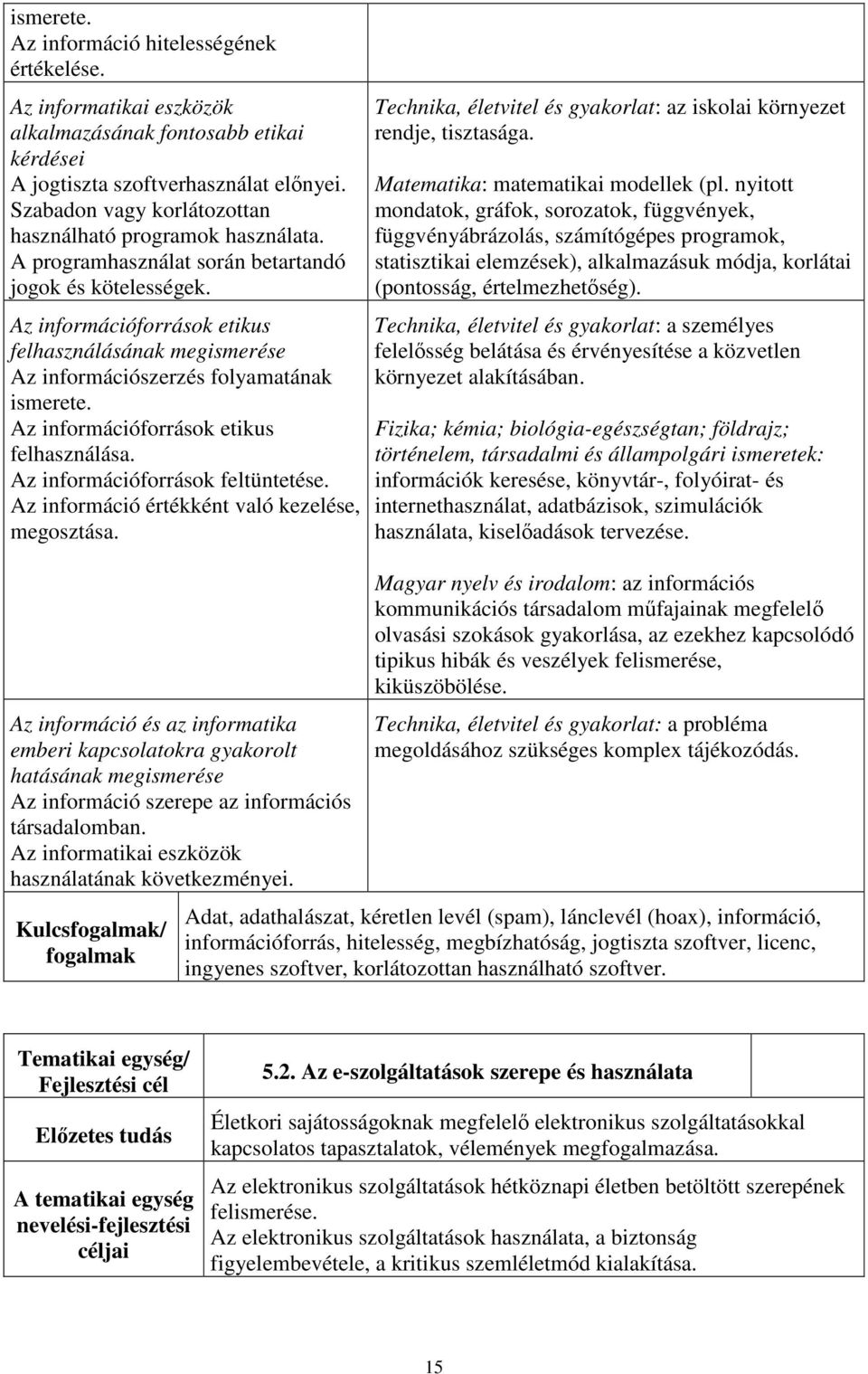 Az információforrások etikus felhasználásának megismerése Az információszerzés folyamatának ismerete. Az információforrások etikus felhasználása. Az információforrások feltüntetése.